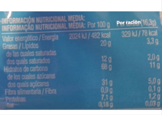 etiquetado alimentario productos alimentarios dieta engordar adelgazar San Sebastián Donostia Eibar Irún Médico Nutricionista Dietas Doctora Silvia Zuluaga